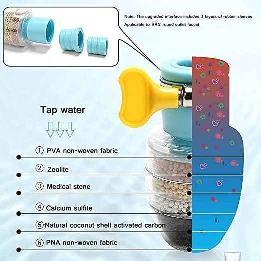 Activated Carbon Water Faucet Mount Filter (Assorted Color) ( Pack of 2)